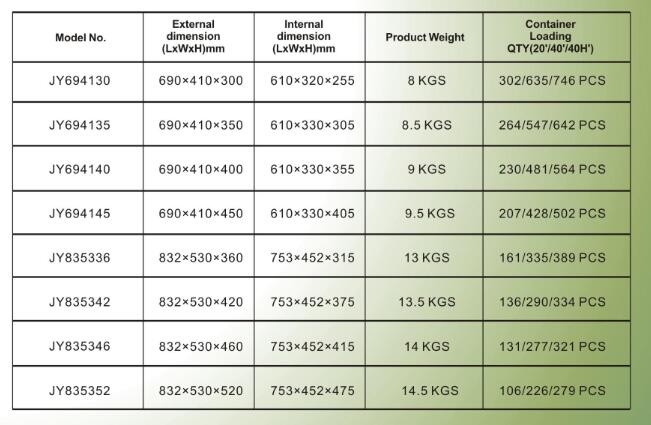 JY835346 Ningbo Dafeng factory PE material rotomolding cargo case